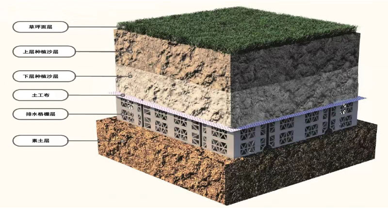 1721369346378864.jpg 新型的排水格栅系统坪床结构.jpg